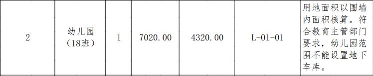 本轮土拍城投,地方城投托底拍地到底还能撑多久