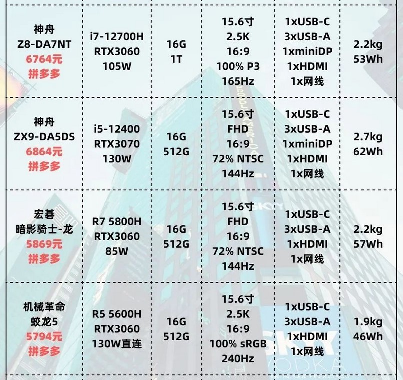 2021年3月游戏笔记本电脑选购推荐,22年8月推荐笔记本