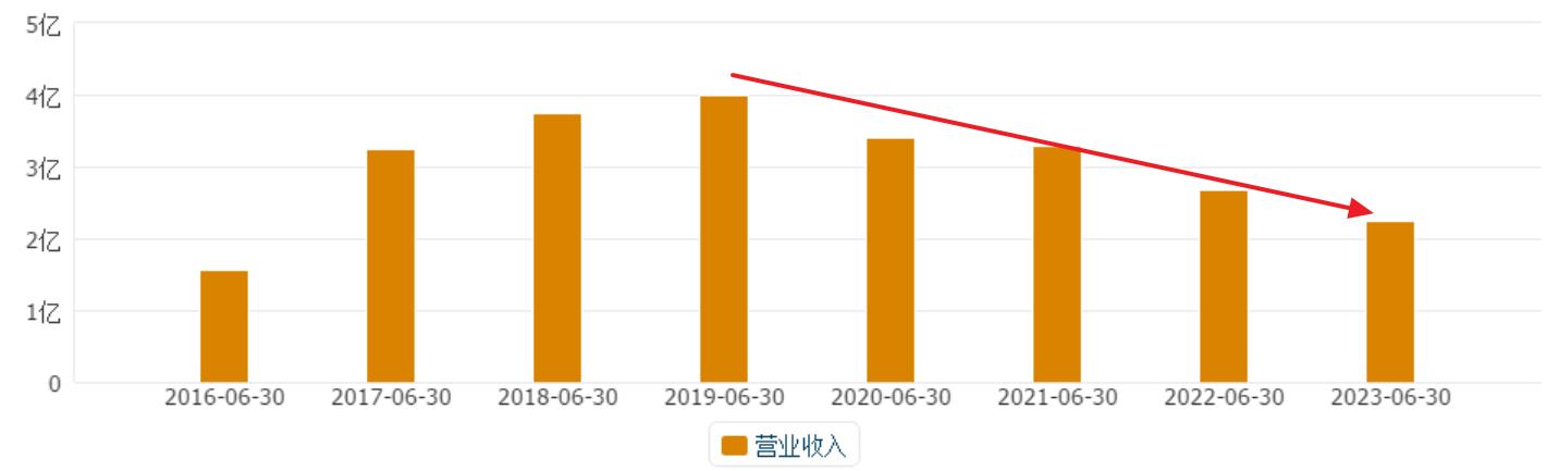 华力创通目前价值,华力创通卫星芯片的价值