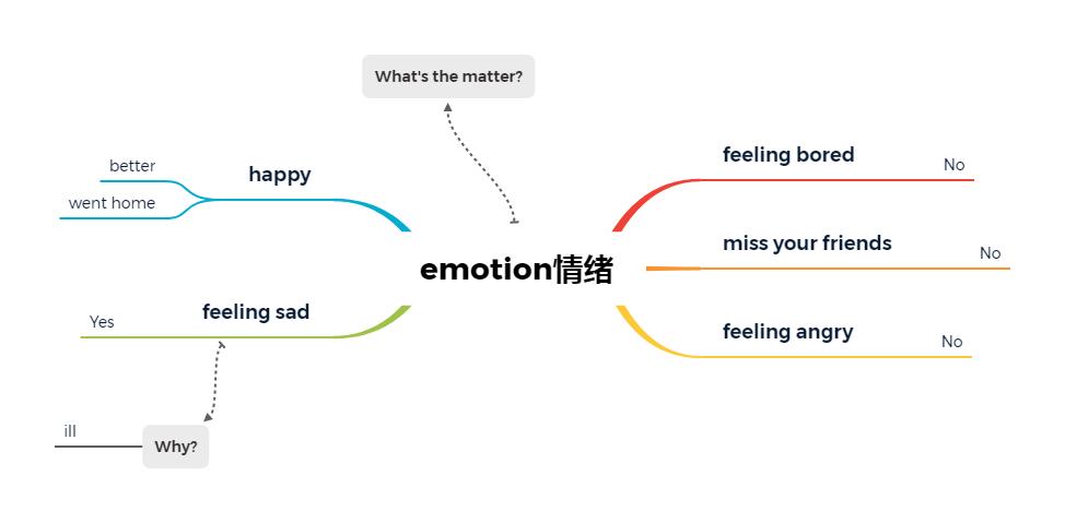 外研版英语小学五年级上册教学设计
