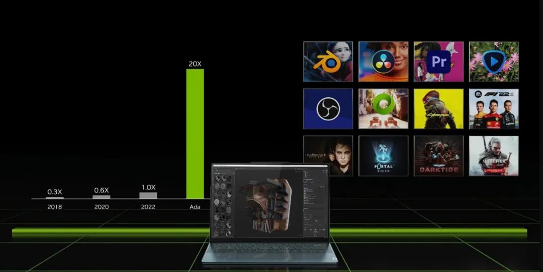 最新独显笔记本电脑性价比高,5000性价比最高的独显笔记本