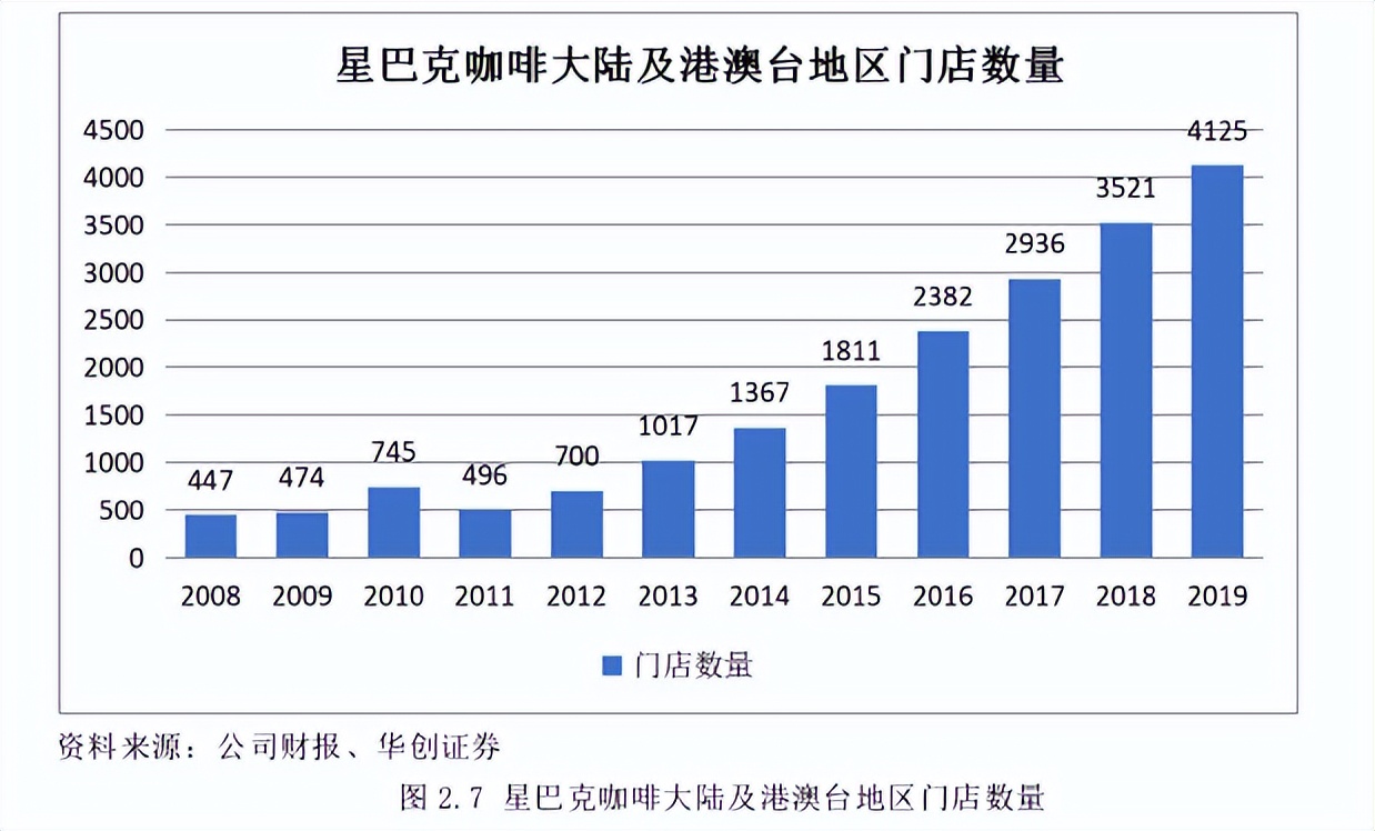星巴克是如何改变美国咖啡文化的,星巴克需要了解的咖啡知识