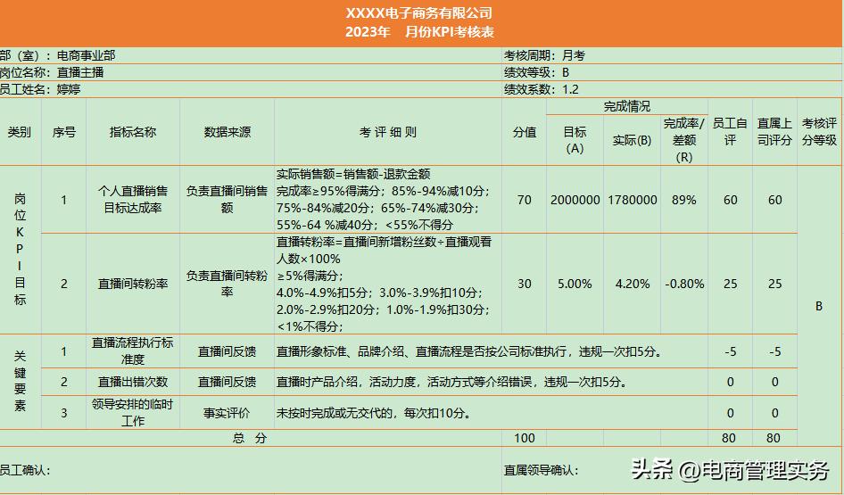 电商主播绩效考核制度,直播电商主播绩效考核表设计