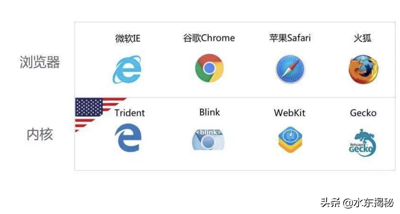 华为浏览器内核自研是真的吗,华为自研浏览器是真的吗