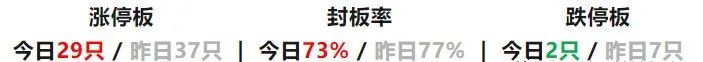 明日重点关注板块及个股猜想,复盘今日股市主线