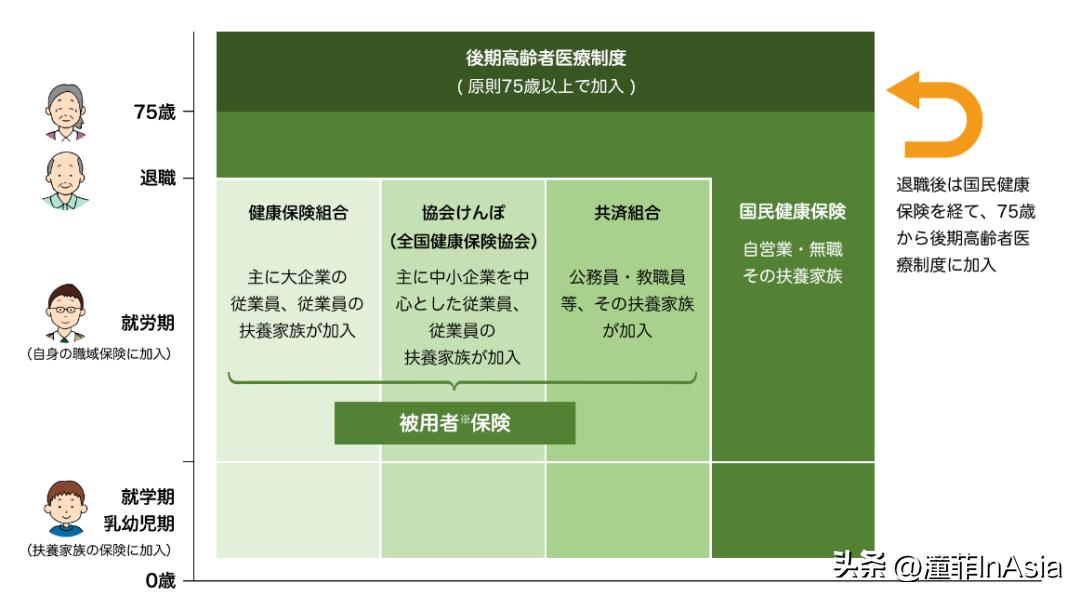 在日就医/医保缴纳及报销详解