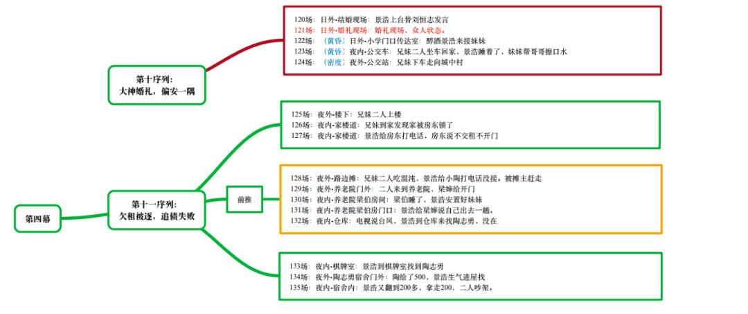 我不是药神和齐霁哪个好看,我不是药神文牧野完整