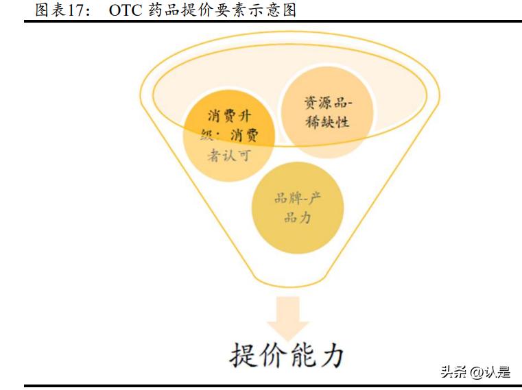 葵花药业护城河,葵花药业独家产品