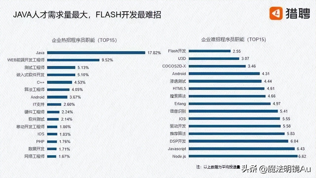 计算机网络技术专业和就业方向,计算机与物联网专业就业方向