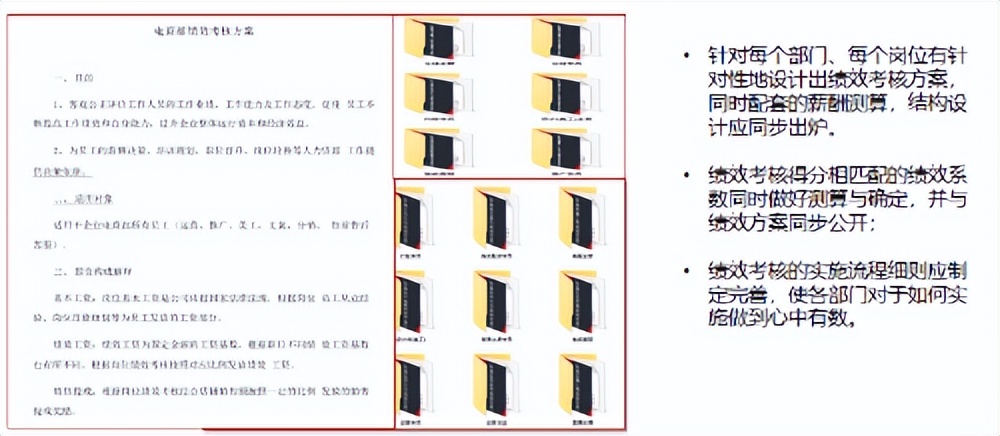 电商仓库绩效考核最常用的指标,跨境电商绩效考核与薪酬管理方案