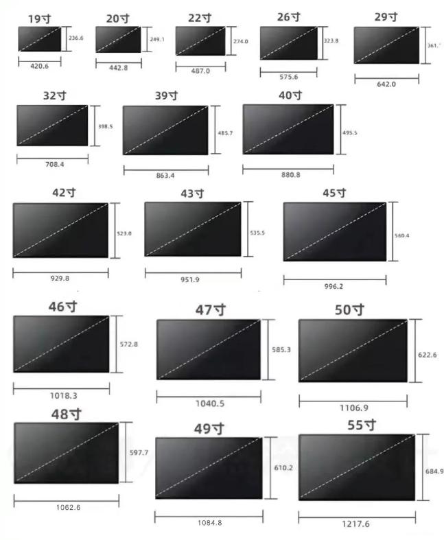 买电视越大越好吗,为什么买电视越大越好