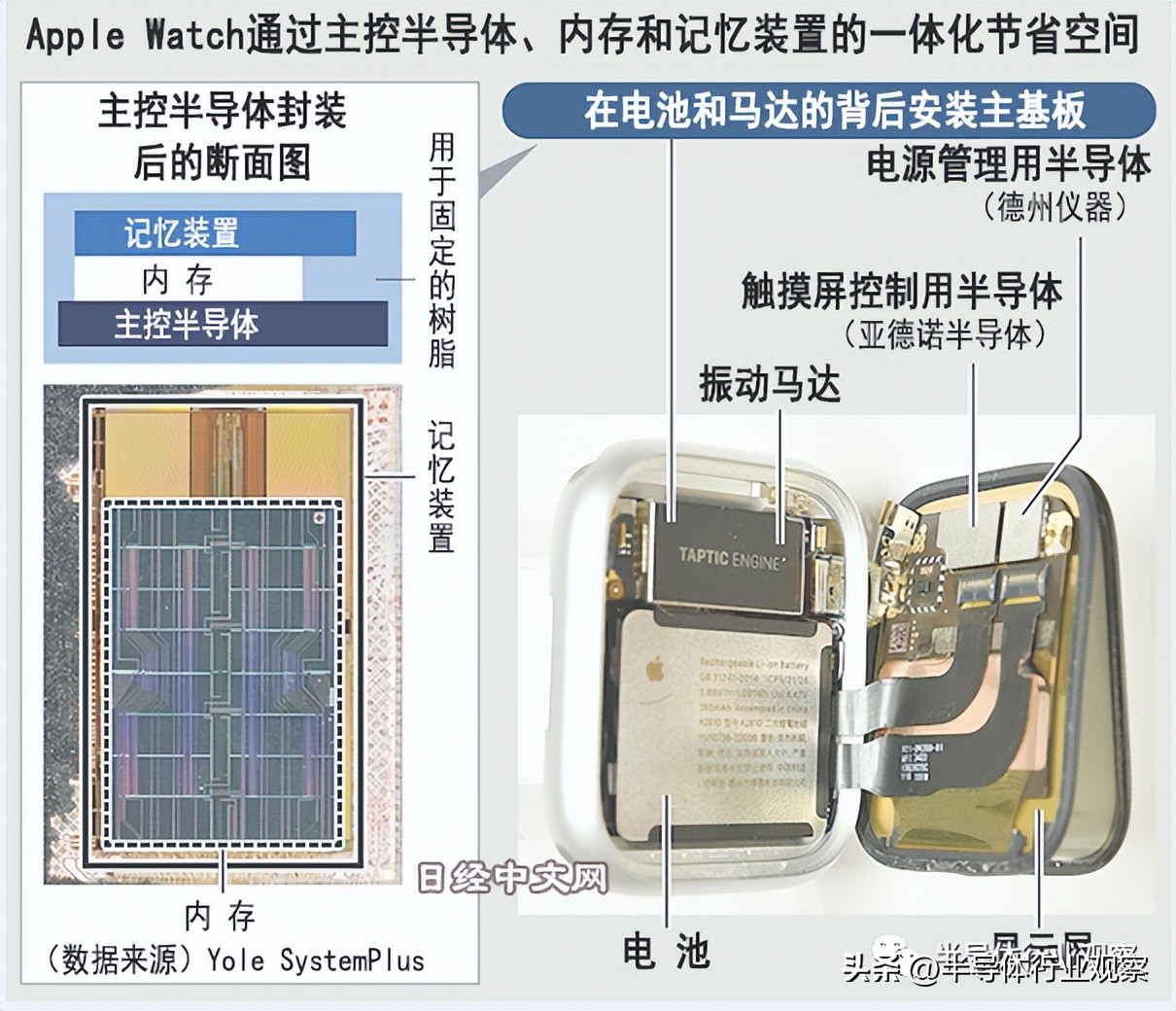 鎷嗚Вapplewatchultimate,appletv鎷嗚В