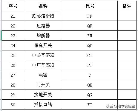 装配电工电气图纸符号大全,电工常见的电气元件符号及实物图