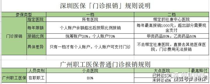 广州社保好还是长沙社保好,广州社保好还是深圳好