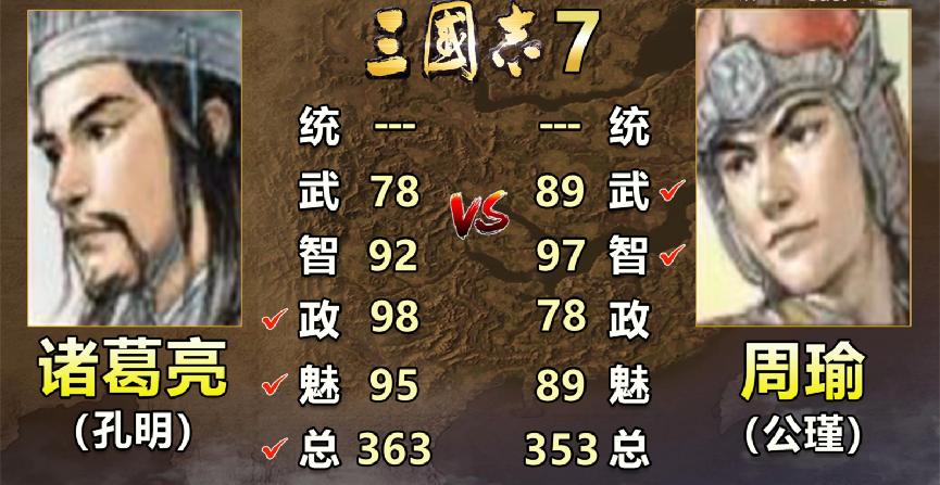 三国志诸葛亮和庞统谁厉害,三国志中的诸葛亮和周瑜