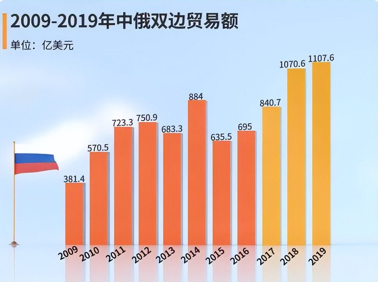 俄罗斯牛肉原装进口多少钱一斤,中国进口俄罗斯4万吨牛肉价格