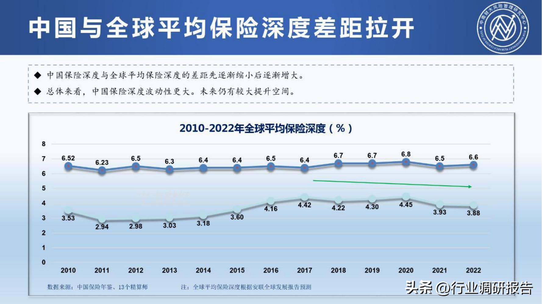保险行业2023年发展趋势,2024年保险行业变革与发展趋势