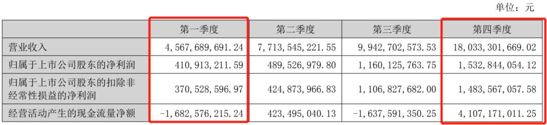 光伏逆变器前景分析,光伏龙头股逆变器