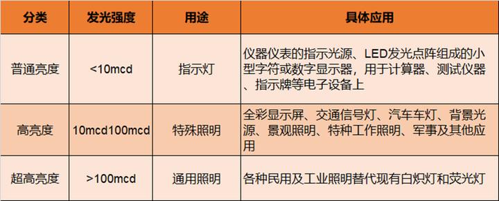 led照明芯片行业前景,2022led照明行业前景分析