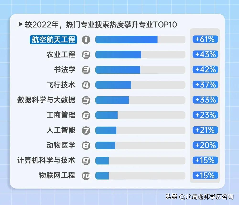 女生专科就业前景最好的十大专业,专科就业前景最好的十大专业男