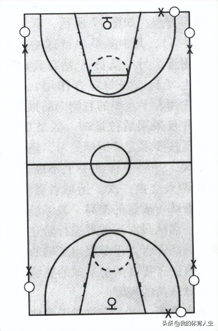 青少年篮球进攻实战技巧,青少年篮球进攻技术训练