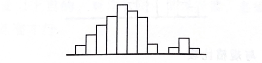 图表数据分析,图表制作