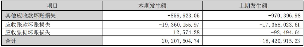华测检测最新检测报告,华测检测2023年报