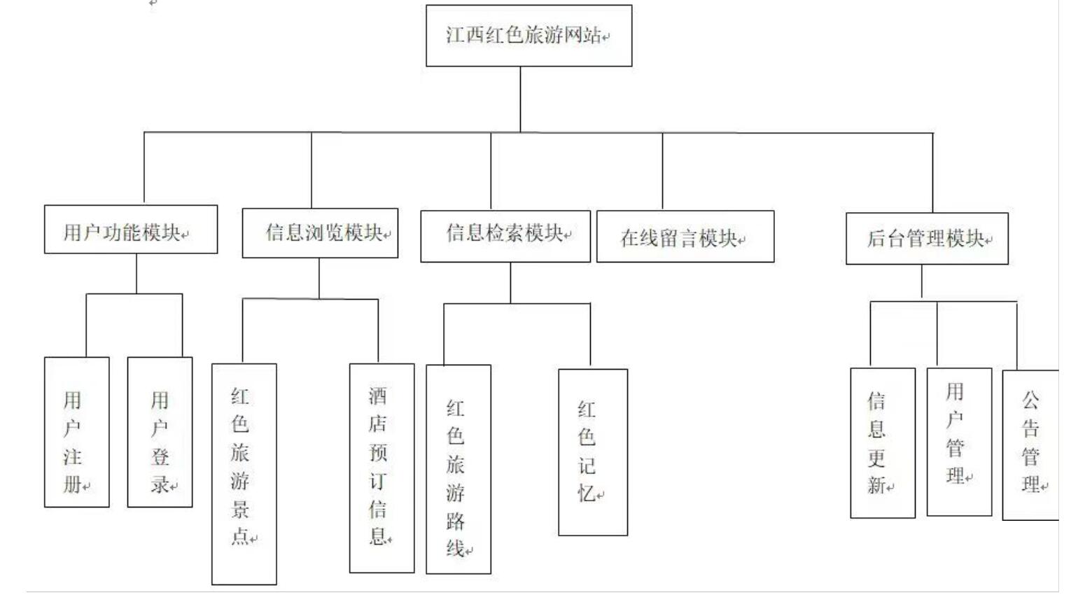 基于web旅游网站设计与实现,基于java的旅游网站的设计与实现