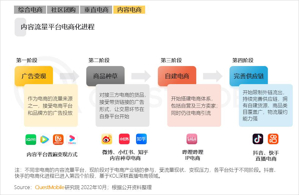 互联网激发线下商业消费潜力,互联网是如何改变人们的消费生活
