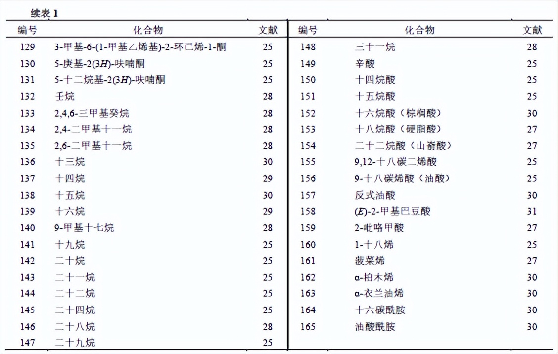太子参的化学成分、药理作用和应用进展