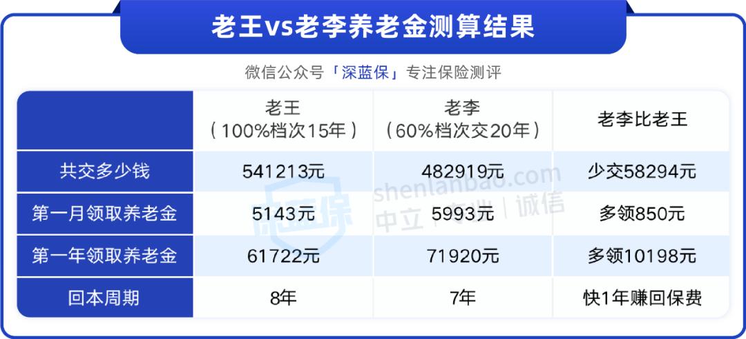 有工作单位自己交社保怎么退休,没有工作自己交社保可以领补贴吗