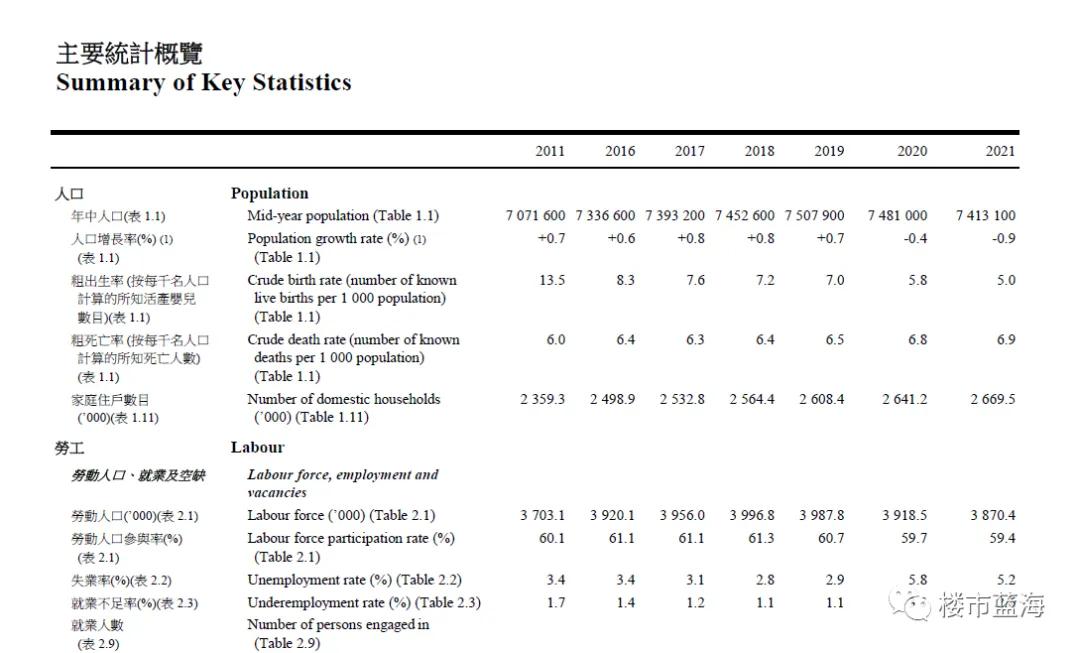 香港房地产的发展前景,香港房地产转型成了什么
