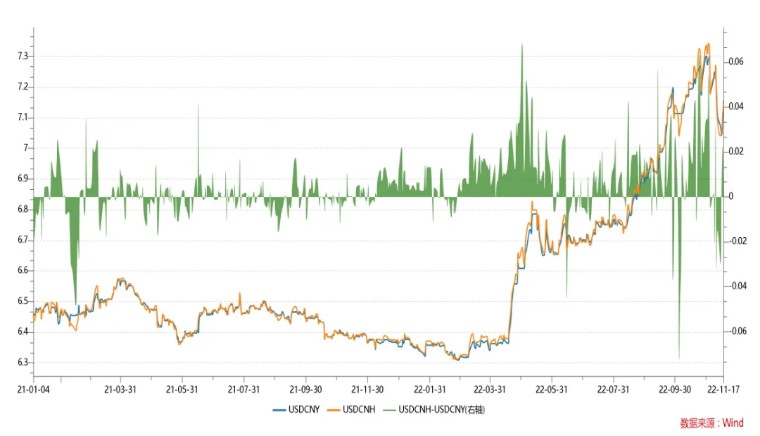 九亿美元兑人民币汇率,美元对人民币汇率对上证影响