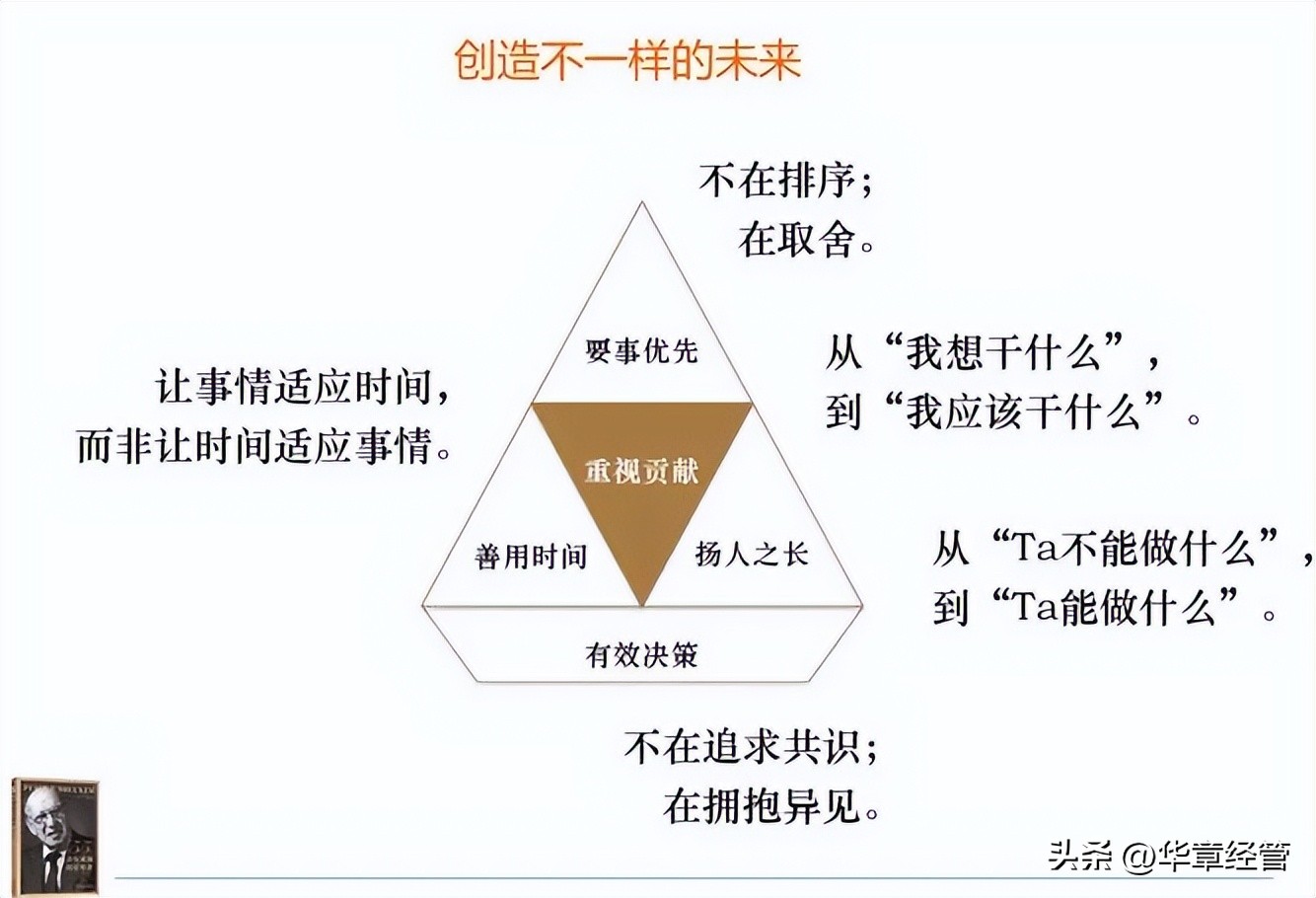 12个德鲁客创始人康至军：卓有成效的5大习惯