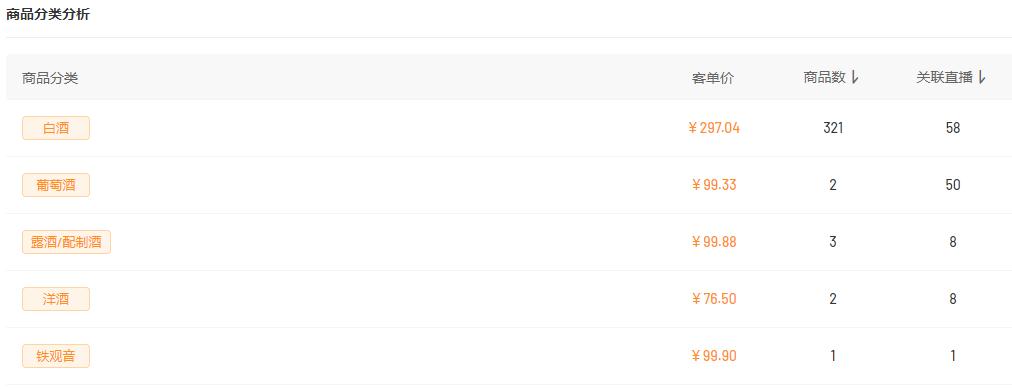 如何把握直播带货商机,直播卖货如何抢占红利