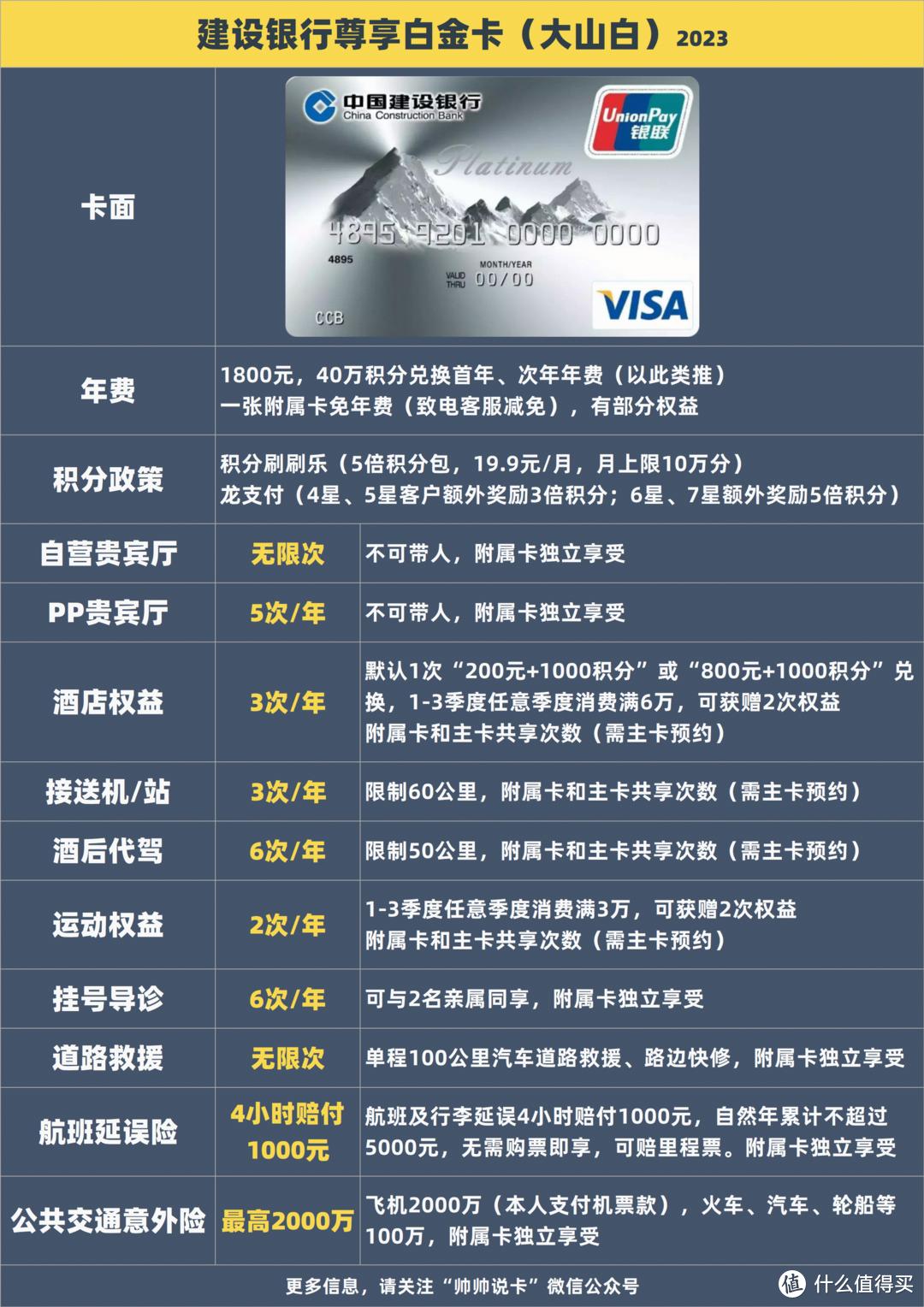 2022年比较好申的信用卡,2024信用卡最佳申卡顺序