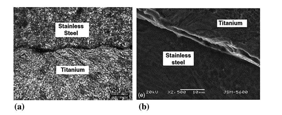钛合金与钢连接件,钛合金与钢融合
