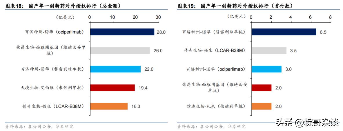 康方生物双抗新药,康方生物研发出了什么知名药物