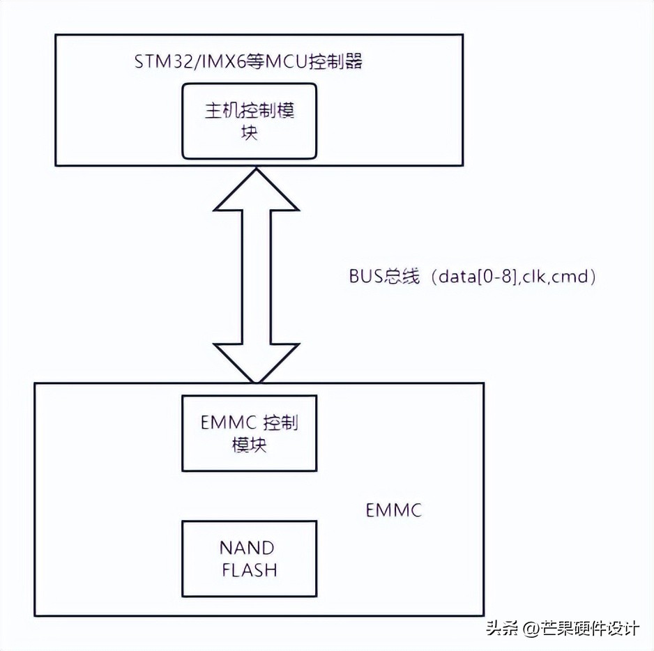 ddr内存属于什么存储器,ddr内存物理构造是什么