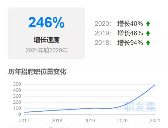 太突然!开年抢人,安克创新猛放62个岗位