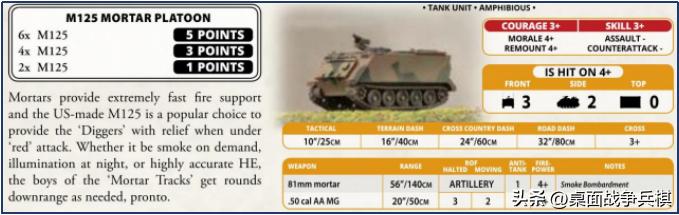 FOW三战国家推荐（4）「北约其他国家篇」：给大哥追着喂饭的小弟