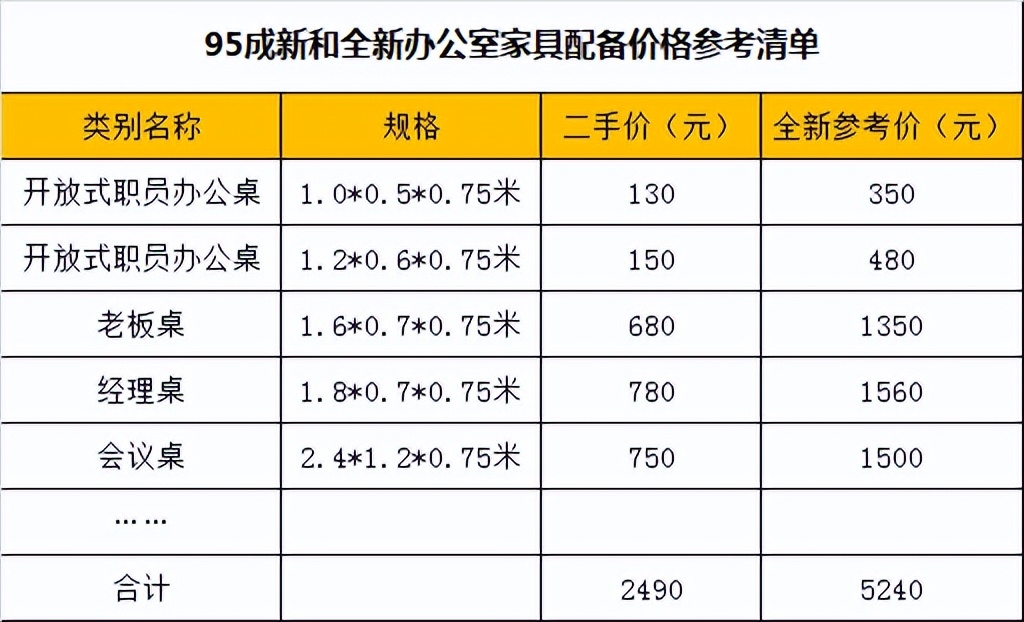 95新的二手机和新机的区别,二手机95新和9成新什么区别