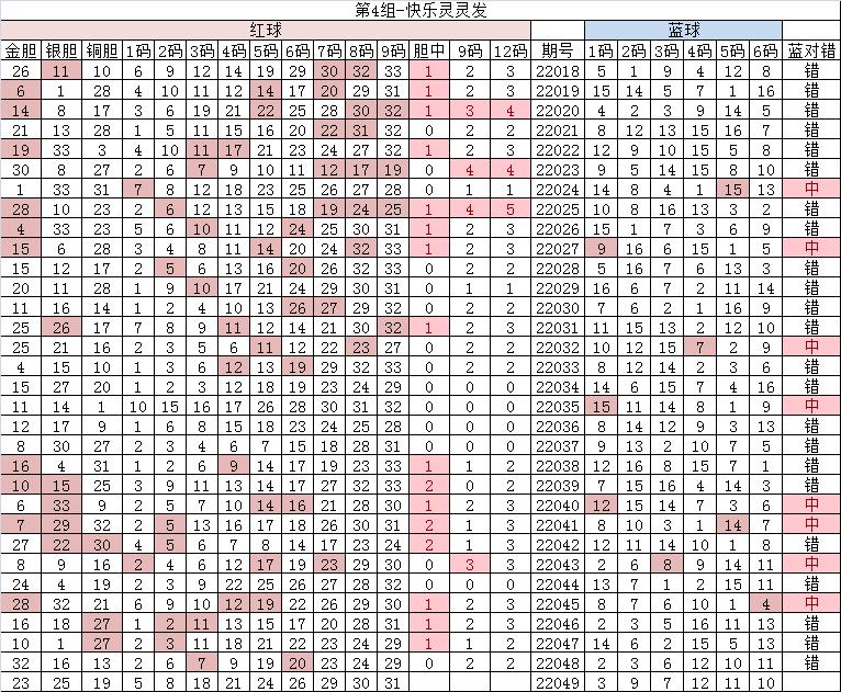 双色球22049期大复式晒票,2023年5月16日双色球55期走势图