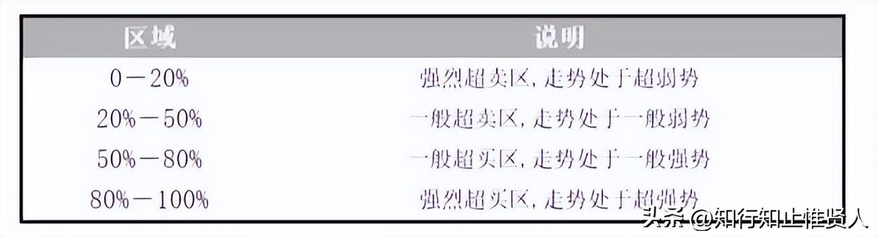 学到极致是绝活，KDJ指标还在用,9,3,3参数？怪不得常失灵