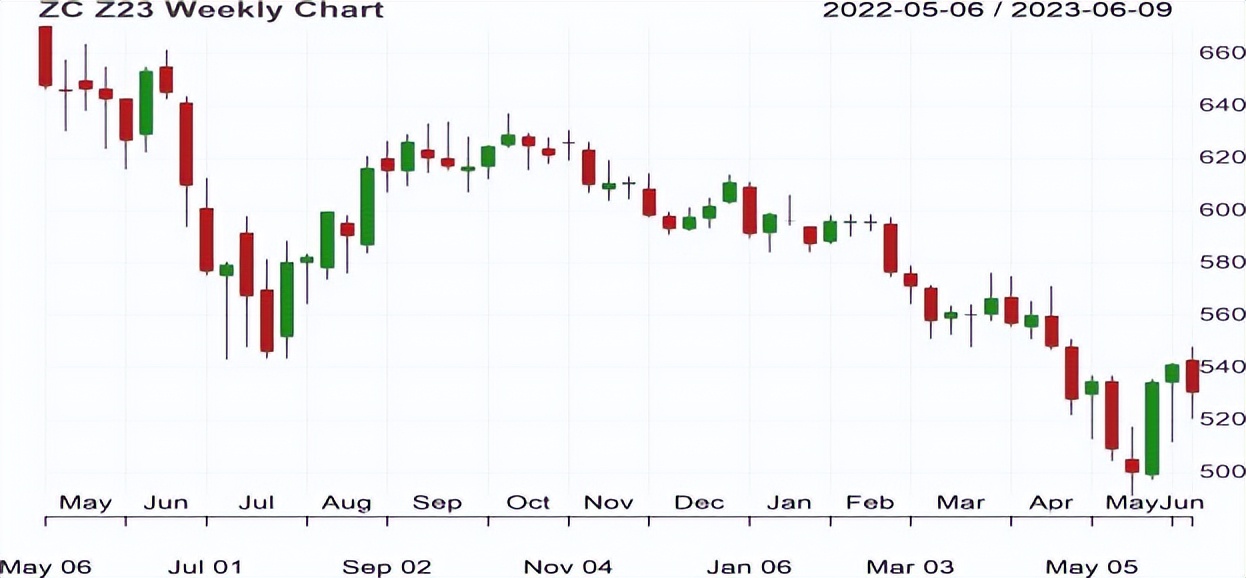 近期农产品期货的走势分析,农产品期货最新消息