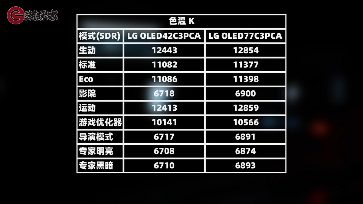 电视当显示器用有什么问题,电视当显示器特别模糊