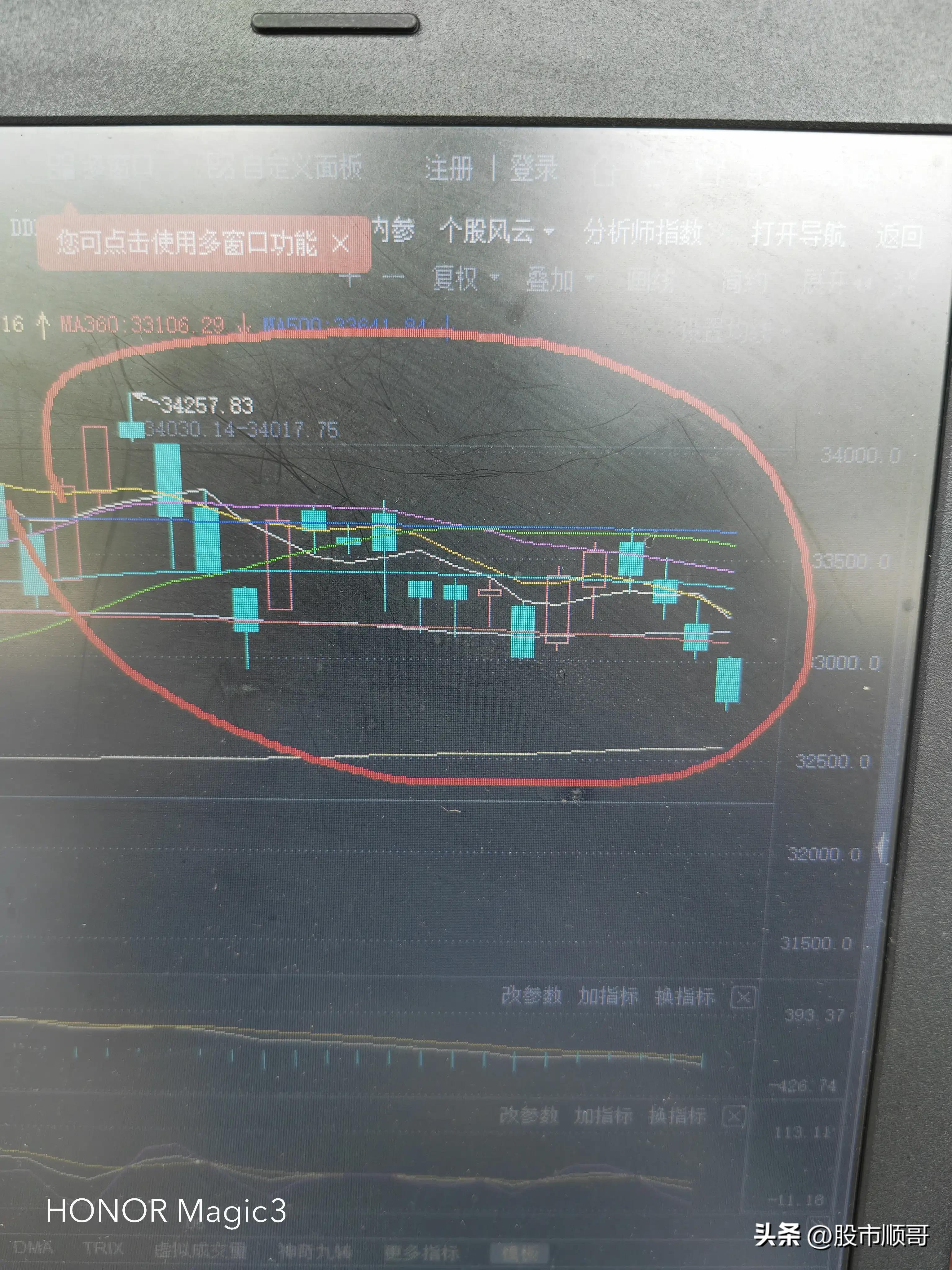 最近股市大盘行情,股市大盘从哪看