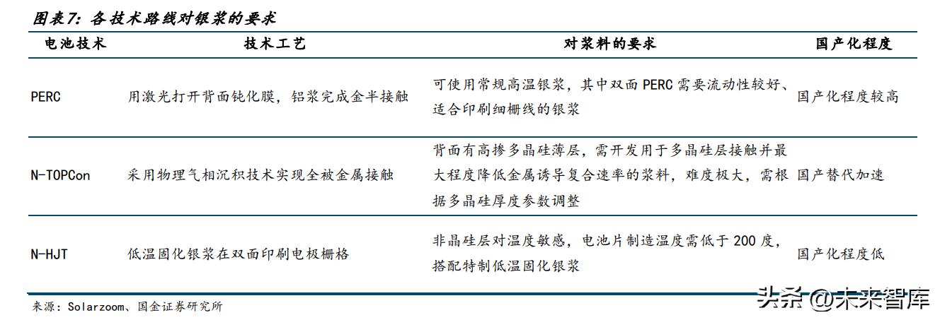 光伏电池2023年需求大幅度提升,光伏电池再迎拐点