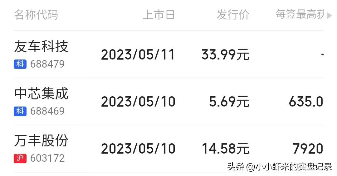11月10日新股申购价值分析雪球网,虾米今日新股申购分析