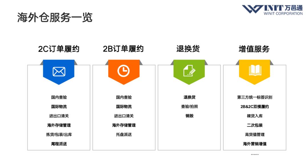 万邑通的分销好吗,万邑通海外仓分销